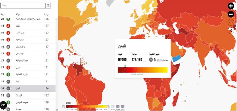 الشفافية الدولية: اليمن ضمن الدول الأسوأ فساداً في العالم خلال العام 2022